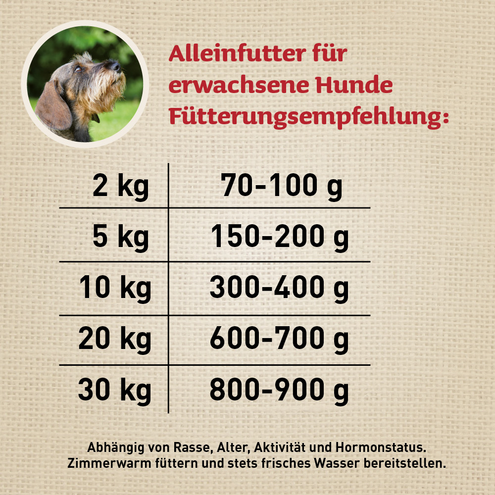 Leiky Nassfutter-Menü Probierpaket je 2 x Schwein, Freiland-Huhn, Wild, Freiland-Lamm